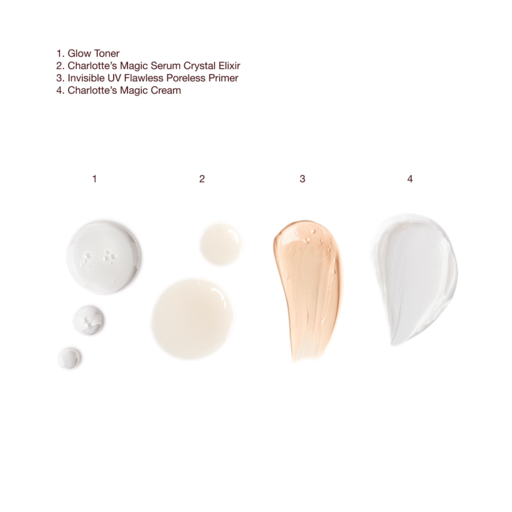 REVIVE, PROTECT & GLOW SKIN SYSTEM SKINCARE KIT